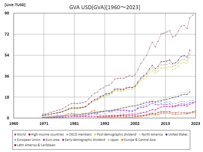 Gva, US dollars