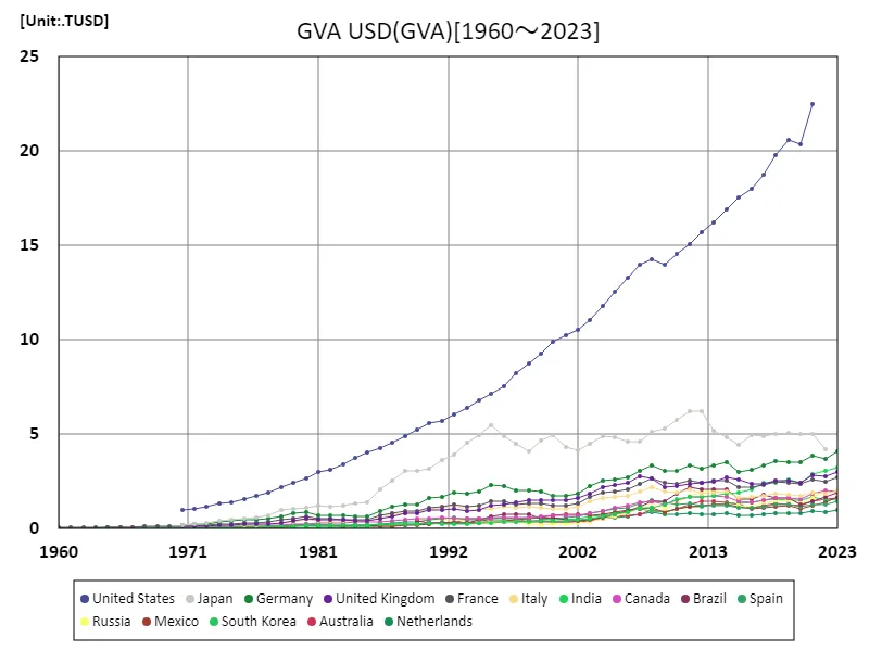 Gva, US Dollars (Worldwide)