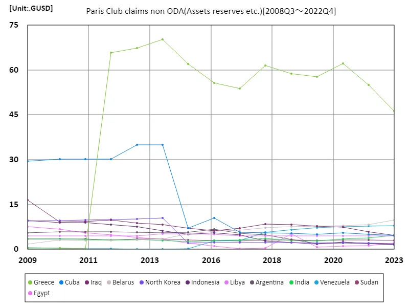 Paris club claims no oda