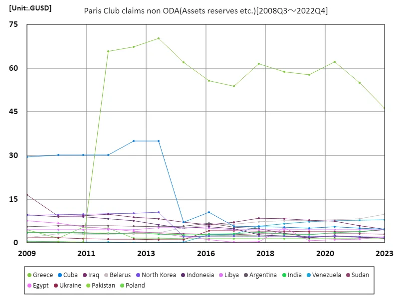 Paris club claims non oda (worldwide)