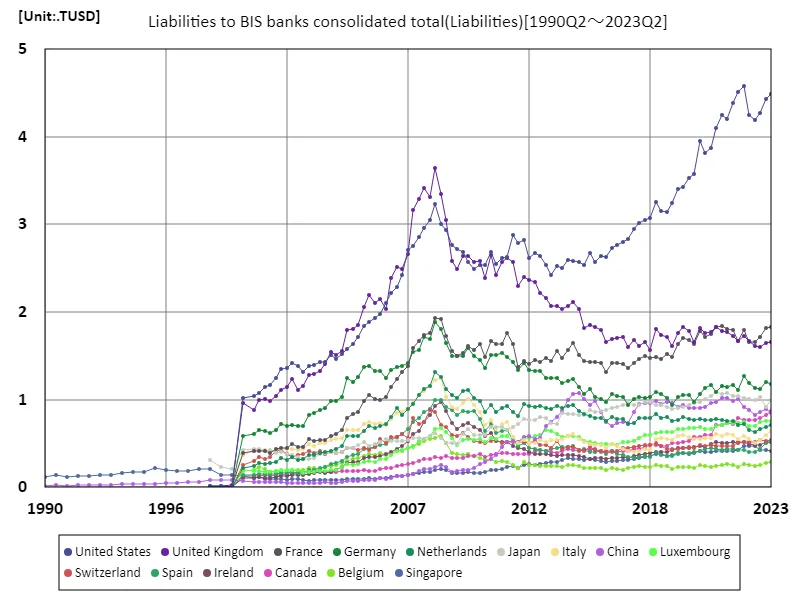 Liabilities to bis banks consolidated total (worldwide)