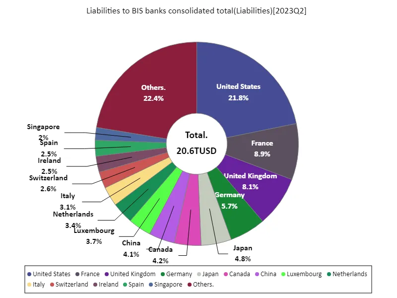 Liabilities to bis banks consolidated total (worldwide, latest year)