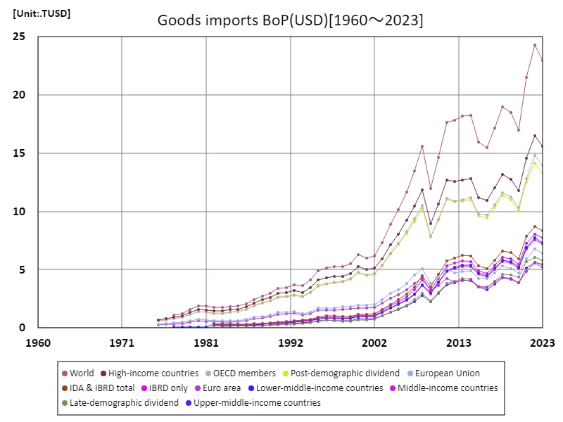 Imports of goods and services and primary income (usd)
