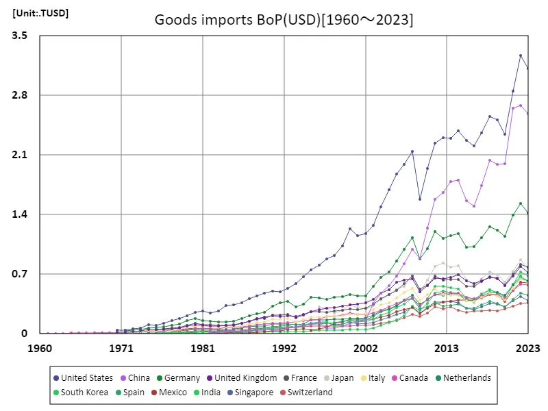 Imports of goods and services and primary income (USD) (worldwide)
