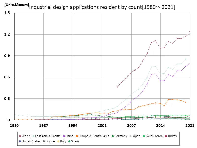Industrial design applications, resident