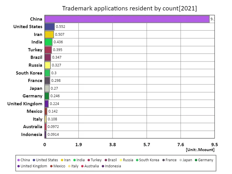 Trademark application numbers, residents (worldwide, latest year)