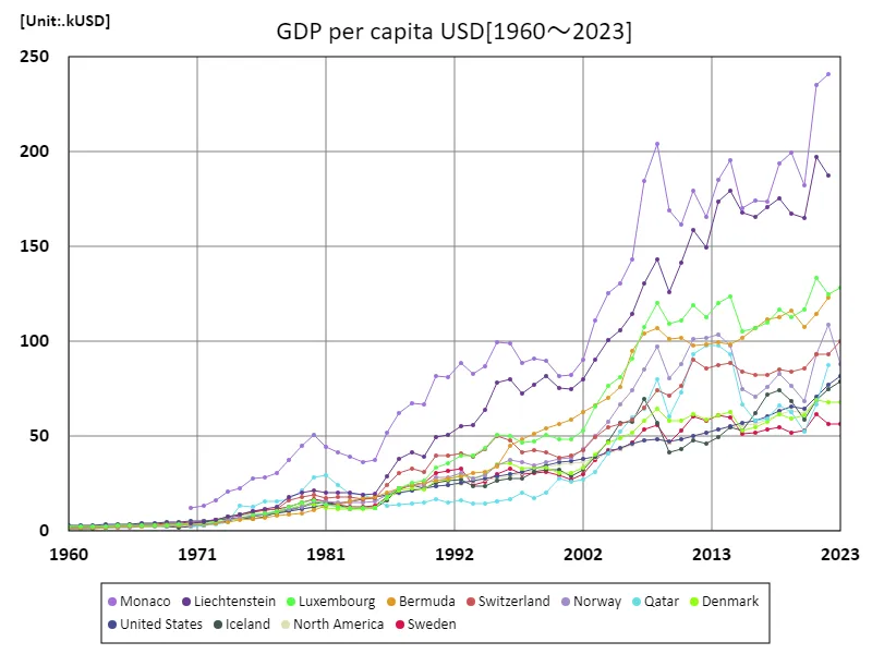 GDP per capita (US$)
