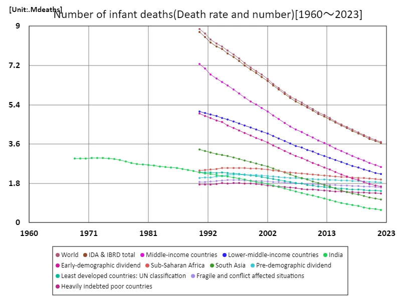 Infant deaths