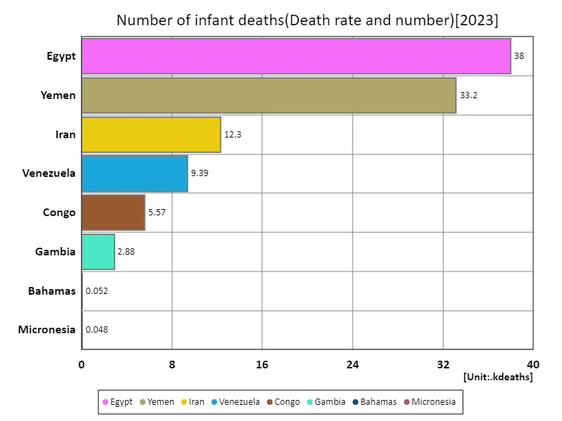 Infant deaths (worldwide, latest year)