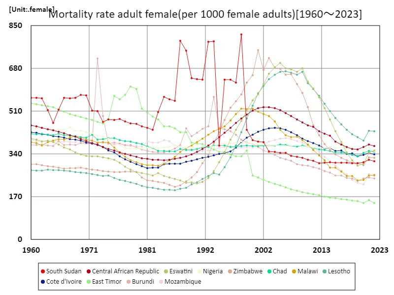 Number of adult female deaths (per 1,000 adult females)