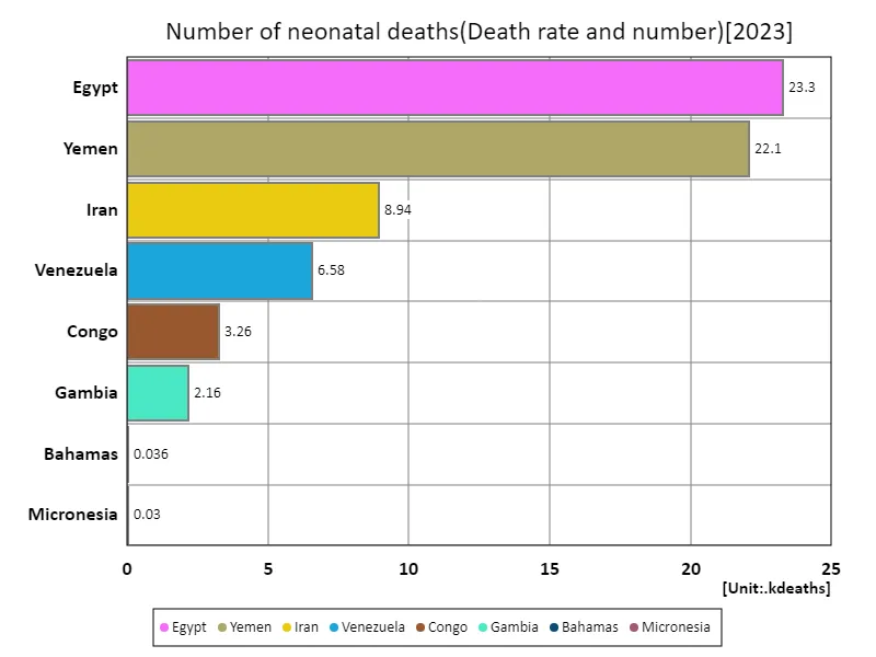 Number of newborn deaths (worldwide, latest year)
