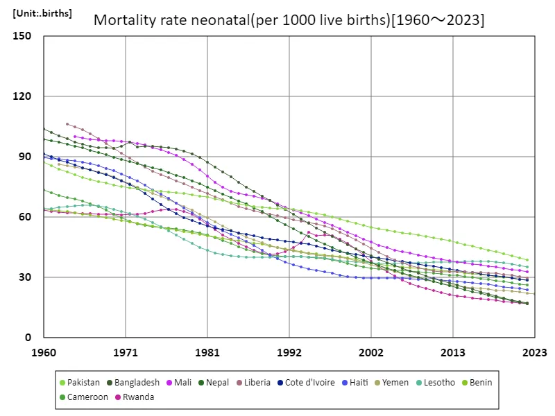Neonatal mortality rate (per 1,000 live births)