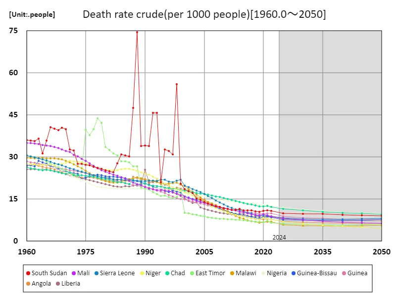 Crude death rate (per 1,000 people)