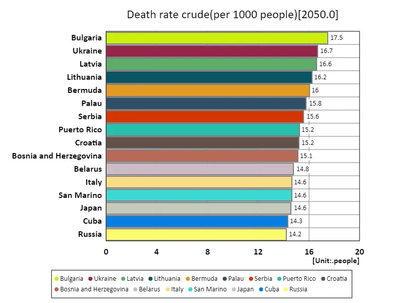 Crude death rate (per 1000 people) (worldwide, latest year)