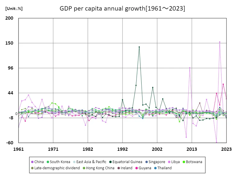 GDP per capita (purchasing power parity, US dollars)