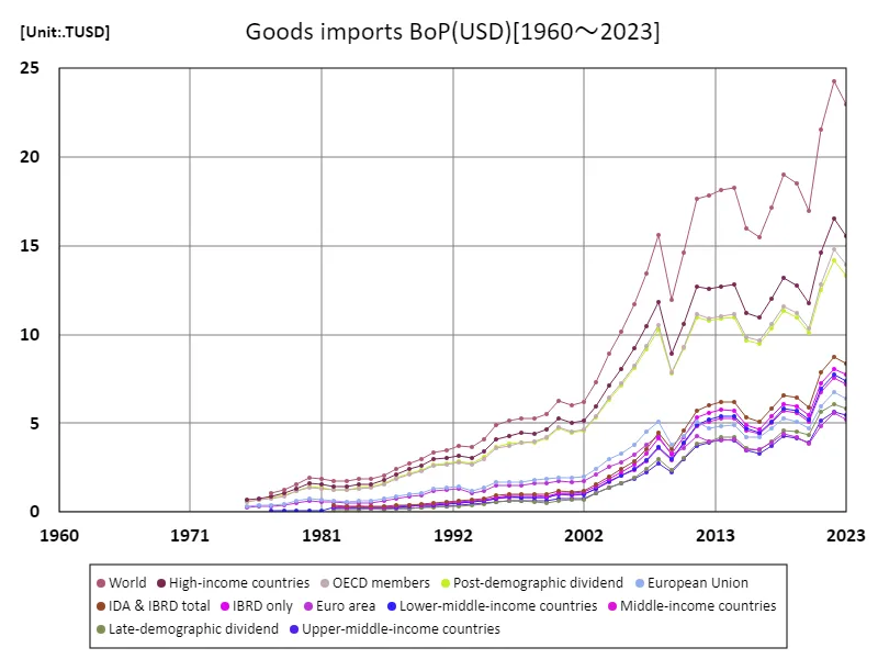 Imports of goods and services (annual growth rate)
