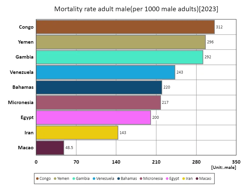 Deaths among adult males (per 1,000 men) (worldwide, latest year)