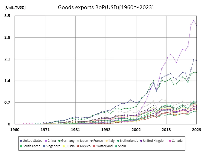 Exports of goods and services (annual growth rate) (Worldwide)